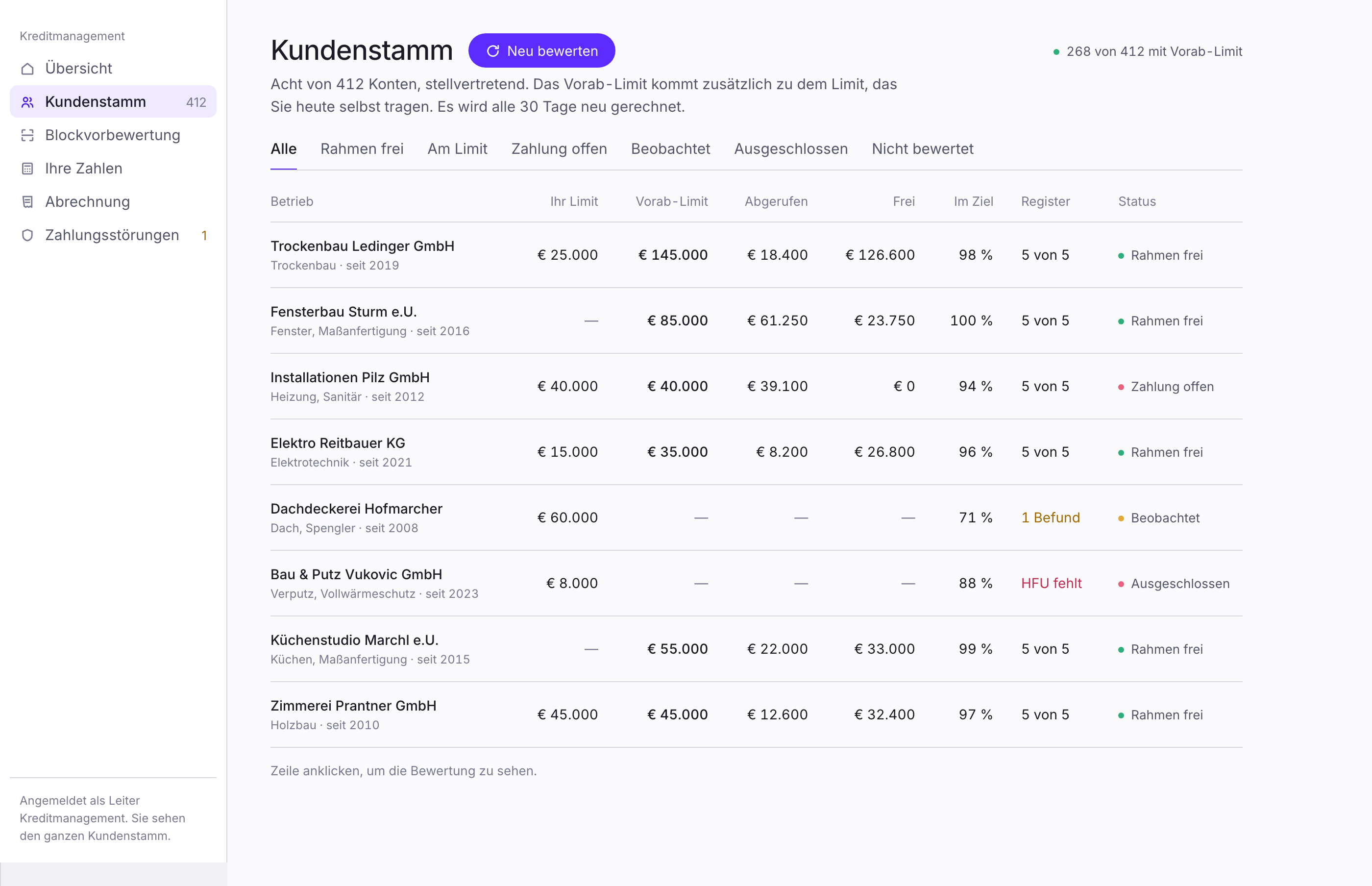 Bankwards-Prototyp: Kundenstamm-Tabelle mit Limit, Vorab-Limit und Status je Betrieb
